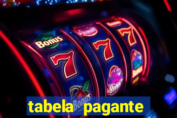 tabela pagante fortune tiger